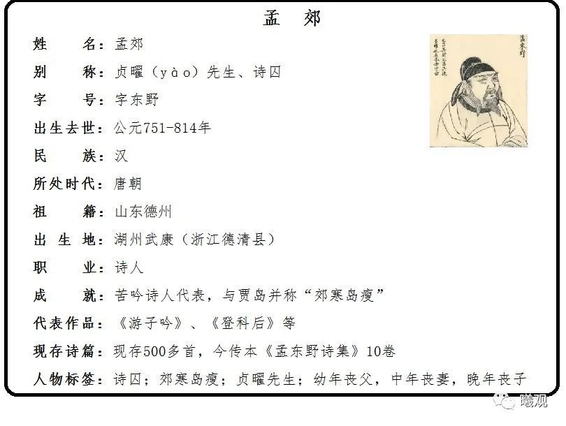 詩囚是誰（「詩囚」孟郊）