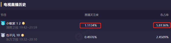 「最醜影后」秦海璐個人資料簡介（走紅後只想結婚當白領）