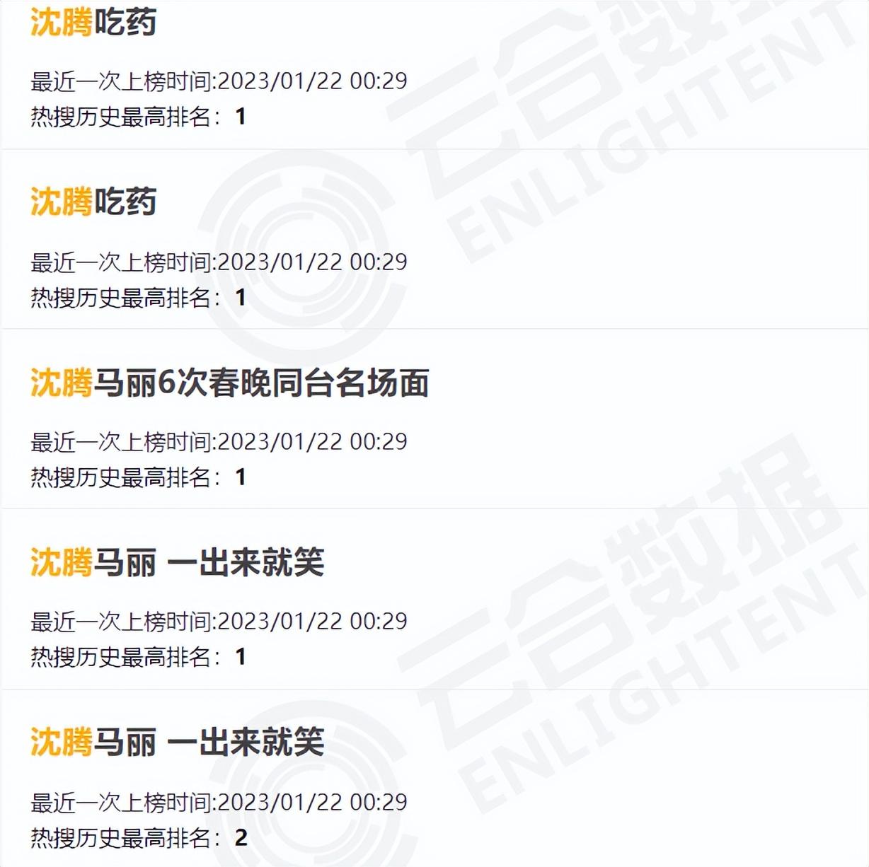 沈騰、馬麗第七次登春晚，一巴掌拍出笑點，也顯露過人的默契