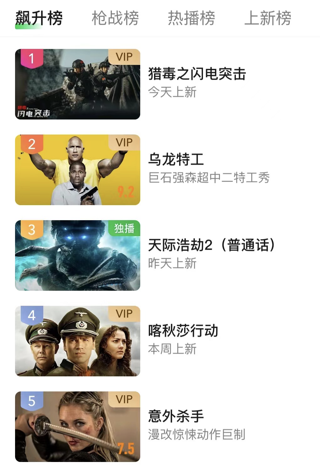 上線就拿下飆升榜第一名！吳剛出手，又是緝毒片巔峰