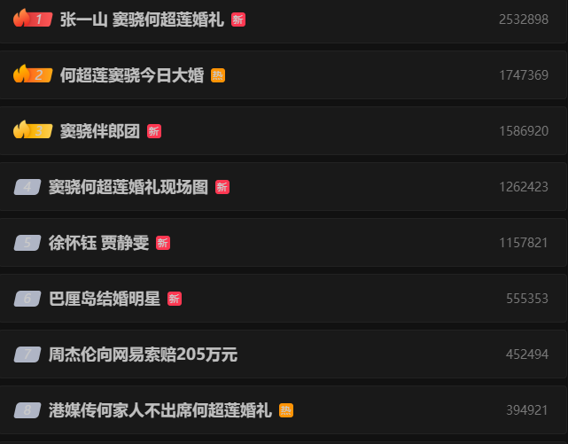 曾因張藝謀被雪藏的「豪門女婿」竇驍，如今娶豪門千金成人生贏家